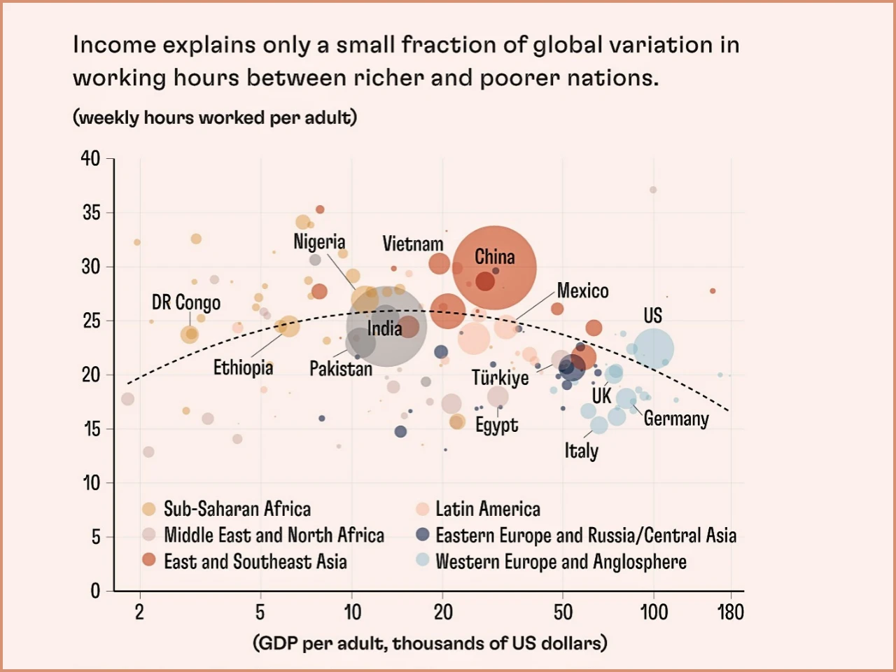 The graph represent work and wealth data over the world