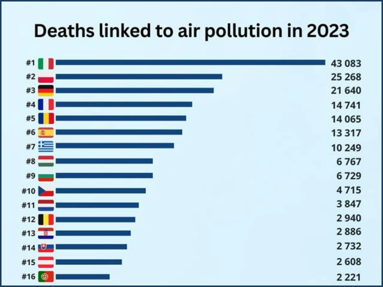 EU's Zero Pollution Action Plan: Aiming for a Toxic-Free Environment by 2050