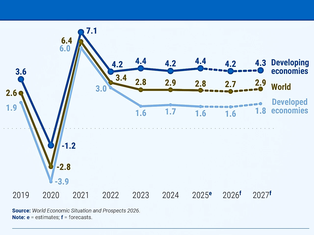 Global Economy in 2026: Navigating Uncertainty and Inequality Amidst Shocks and Challenges