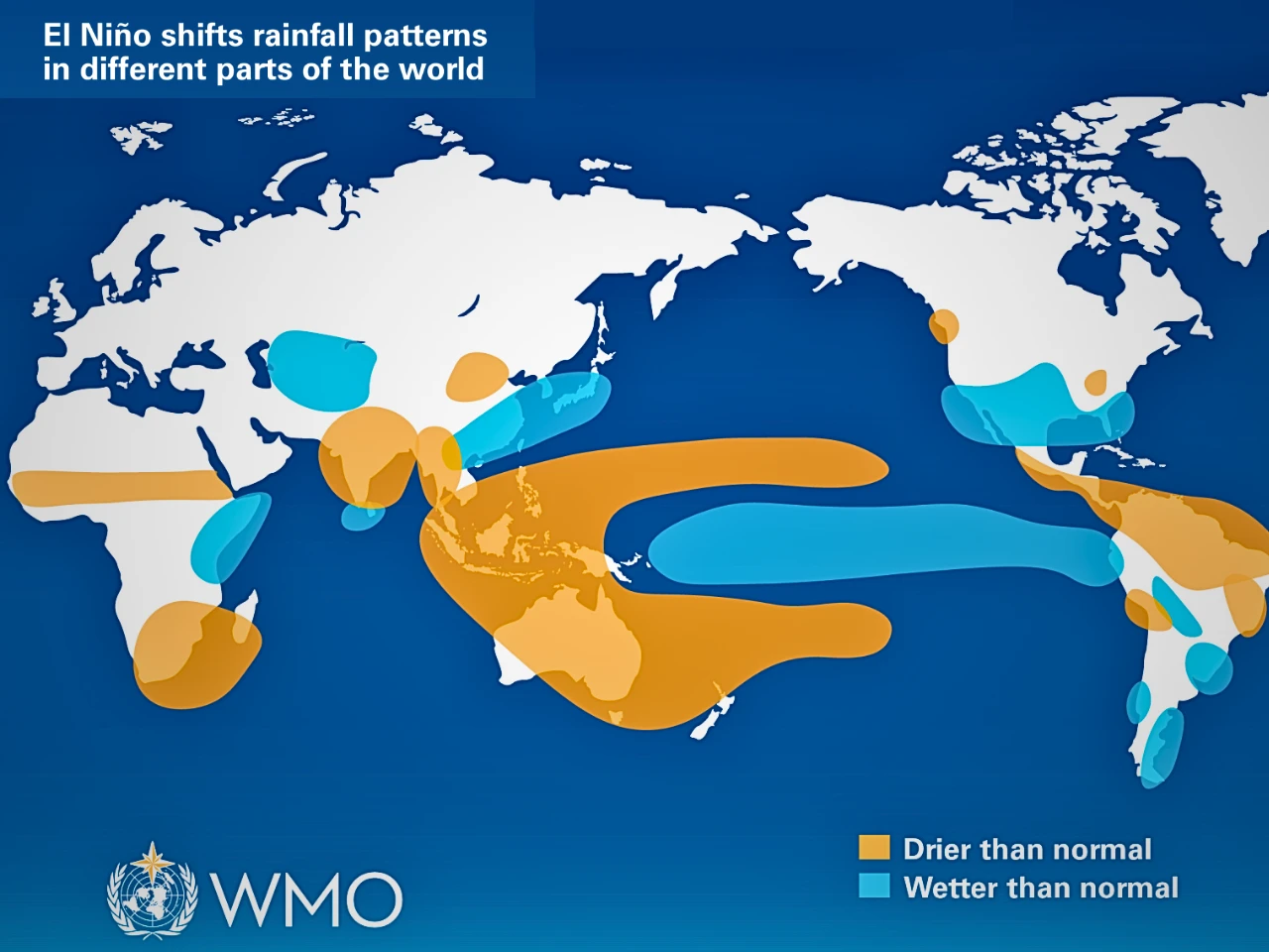 The image represent El Nino climate shifting graph