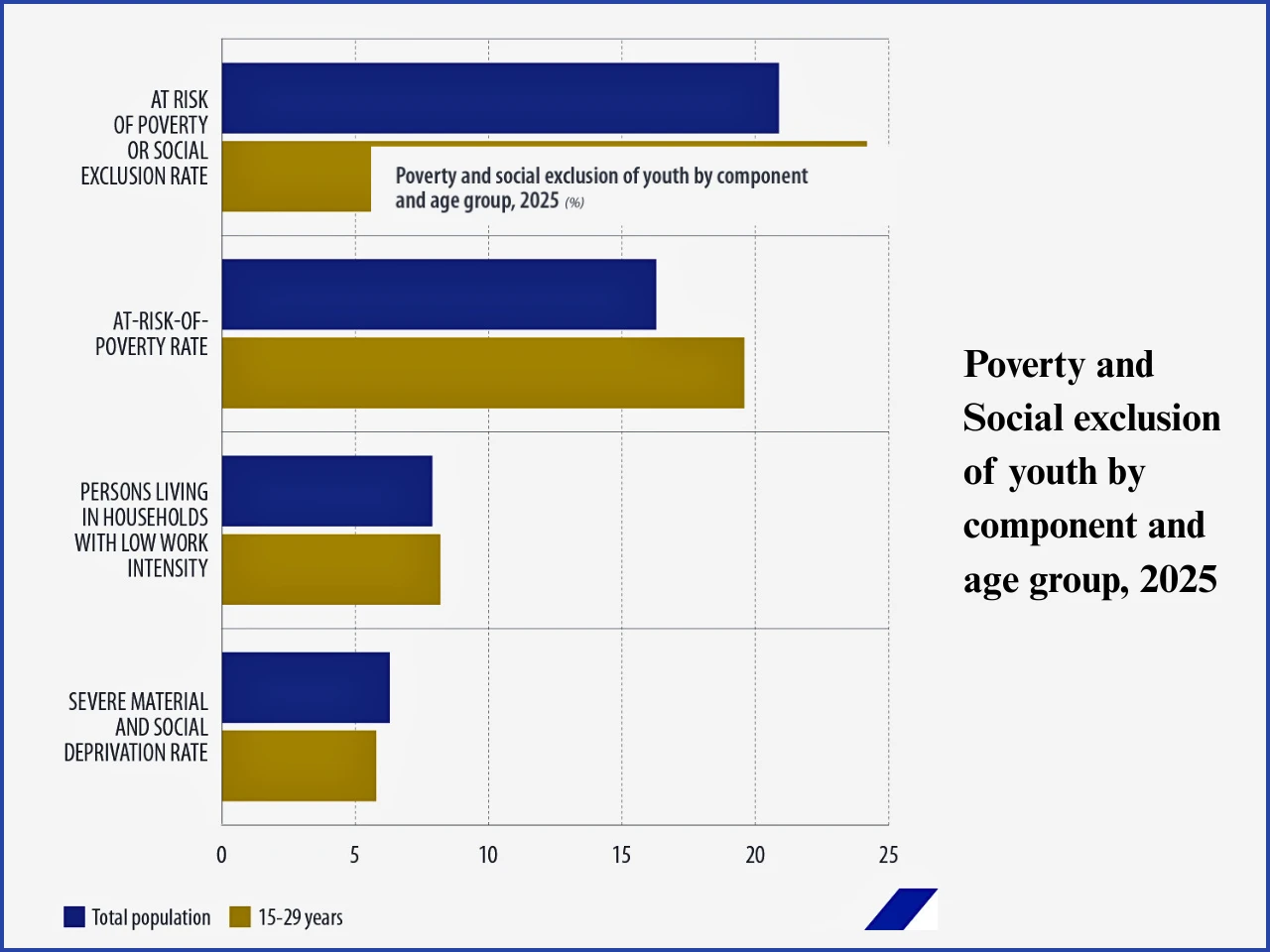 The Image represent Youth hunger crisis