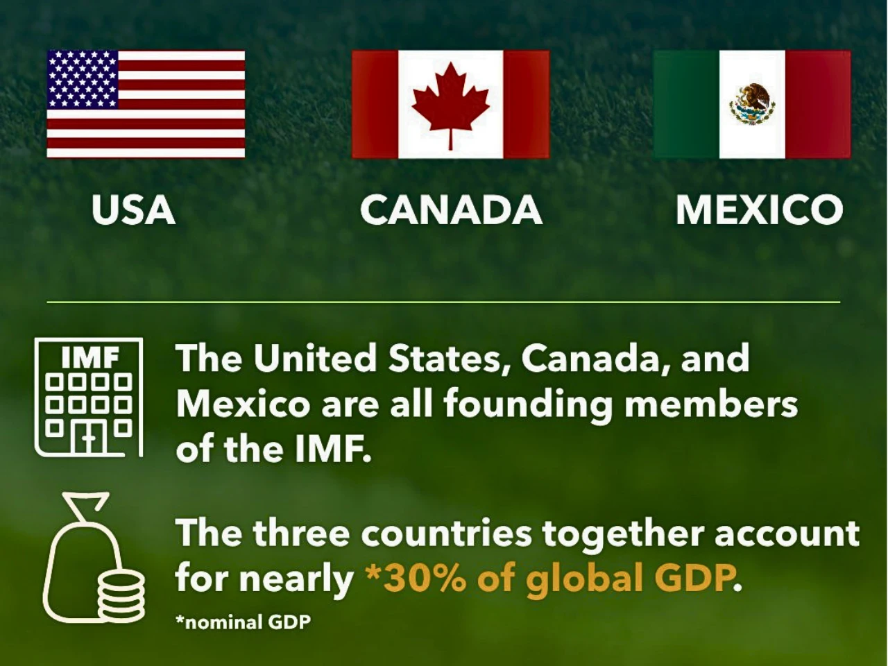 The image represent 2026 FIFA WorldCup EconomicImpact