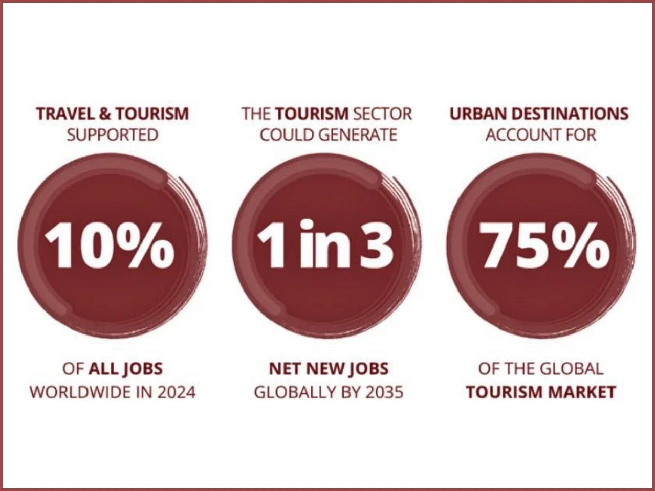 The image represent global job shifting and tech dominant