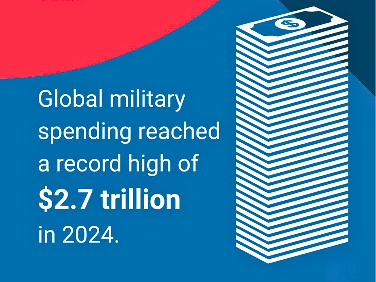 The image represents militaryexpenditure