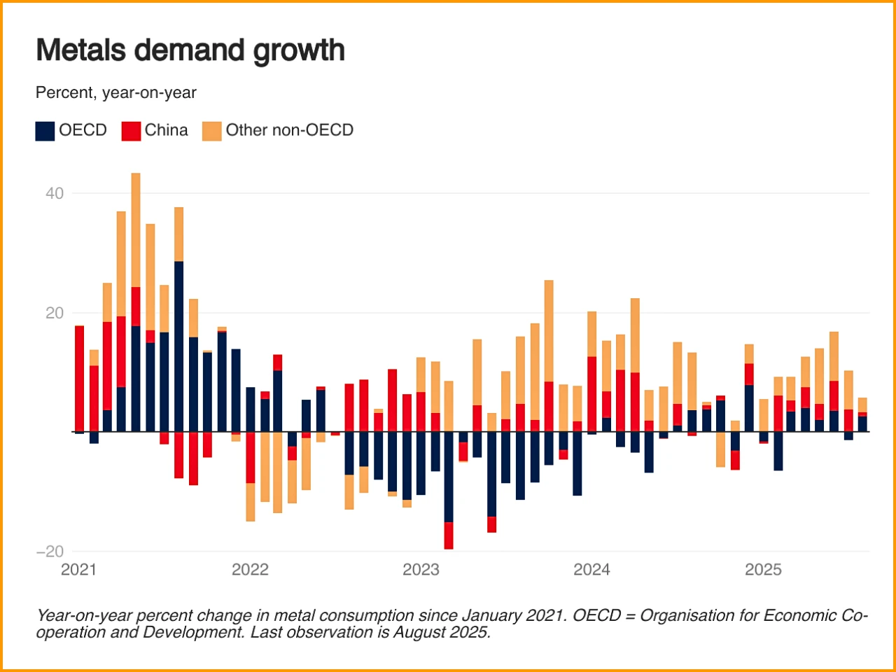 Metals Market at a Crossroads: Clean Energy and Digitalization Drive Structural Shift