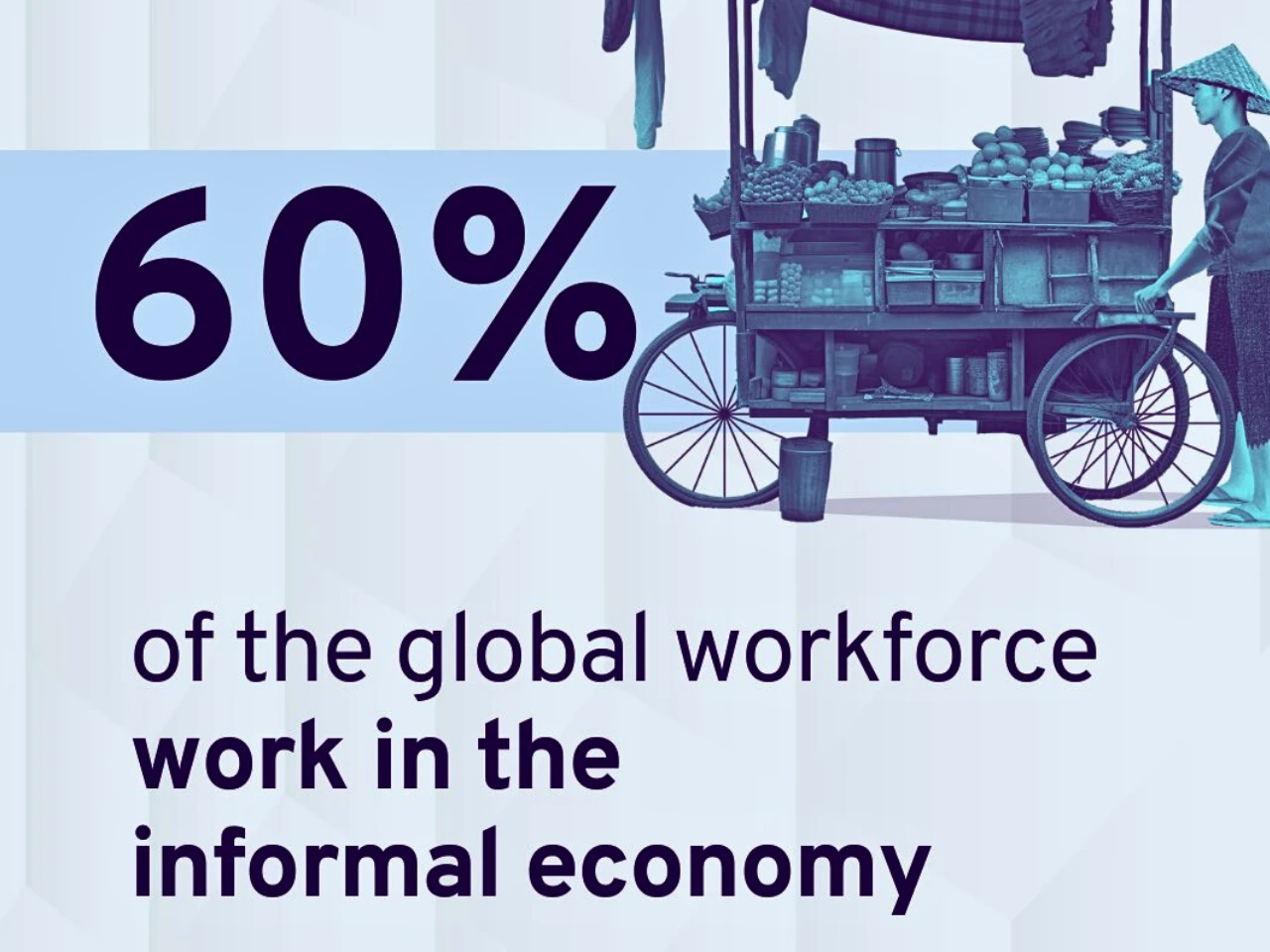 Global Labor Market in Crisis: 2.1 Billion Workers in Informal Employment, 284 Million in Extreme Poverty
