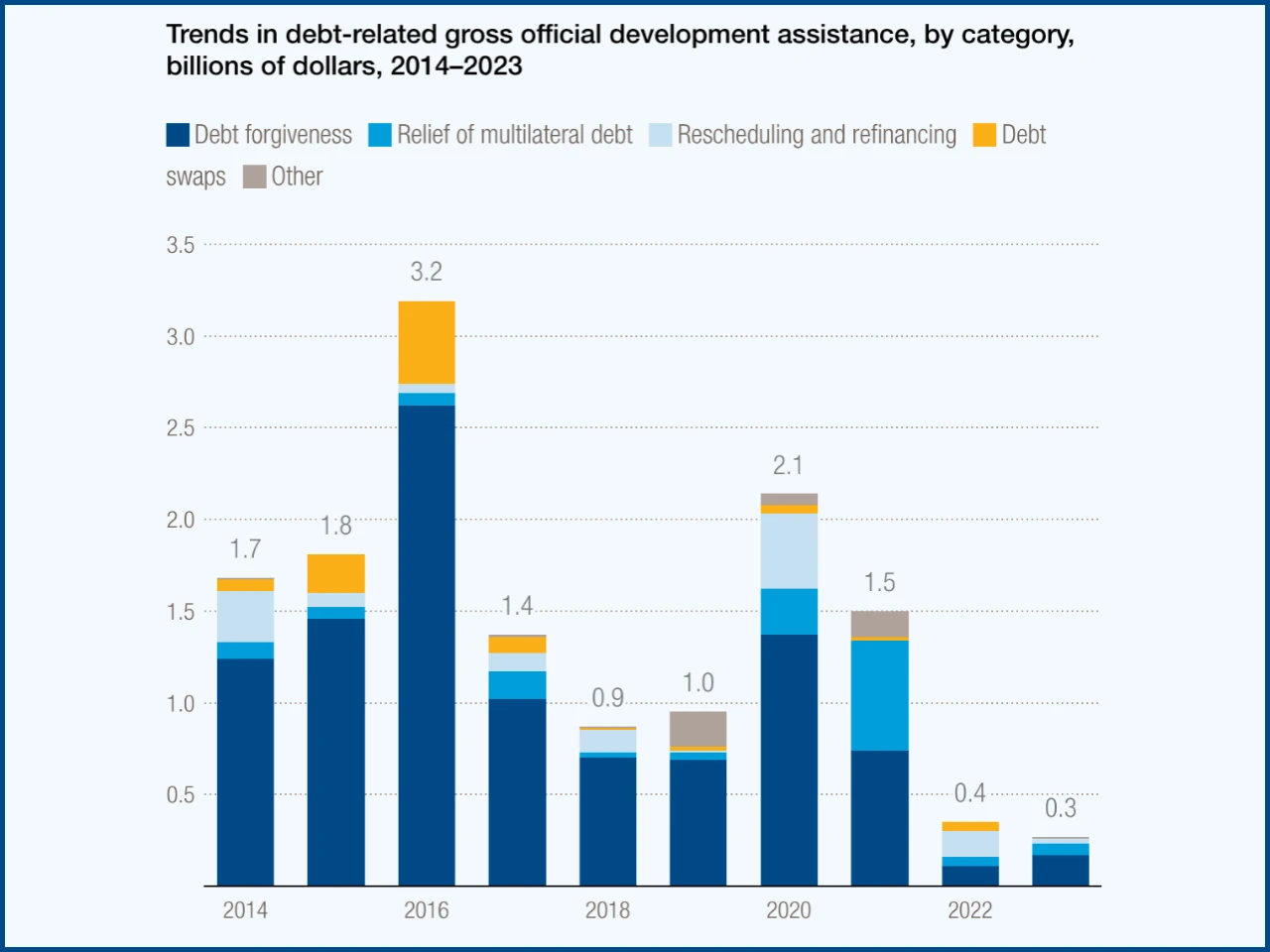 Developing Countries Face Debt Crisis: A Call for Concerted International Action