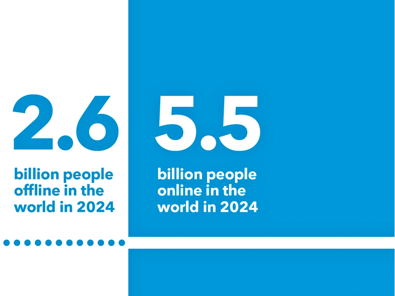 The image represents the digital divided