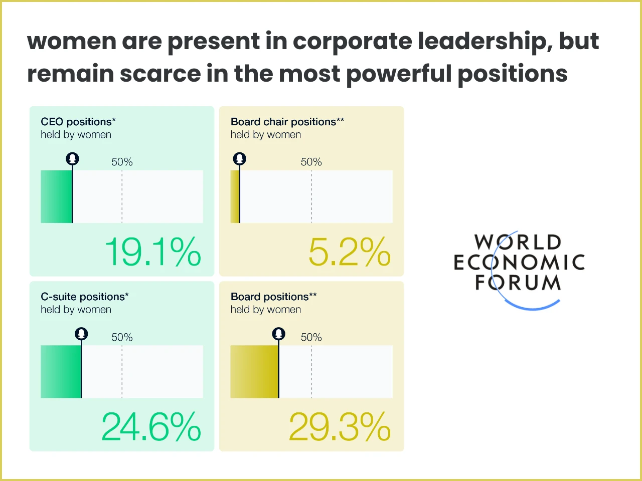 The image represent the women leadership and gender equity corporate ratio