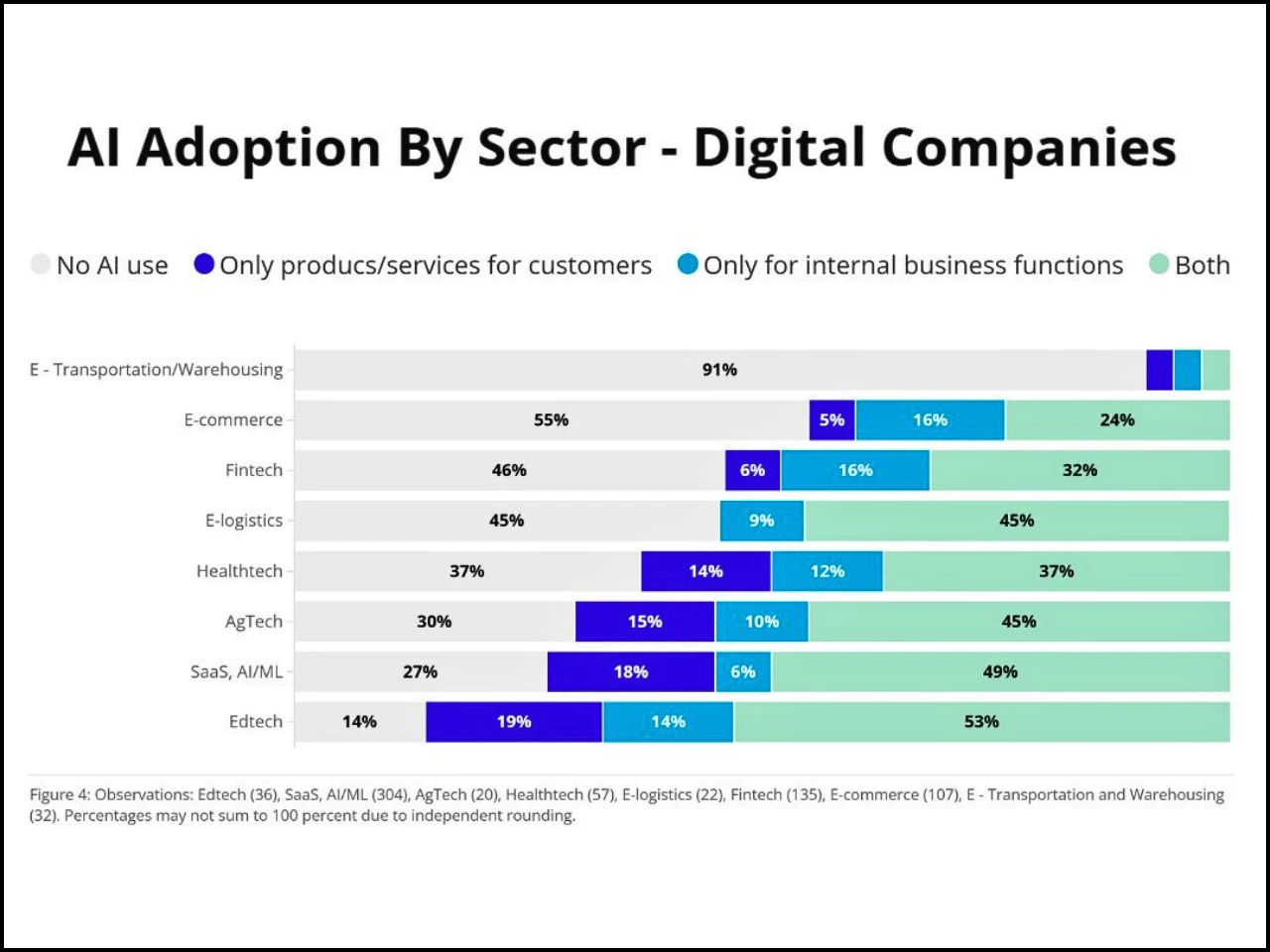 Global Survey Reveals Mixed Adoption of AI in Developing Countries