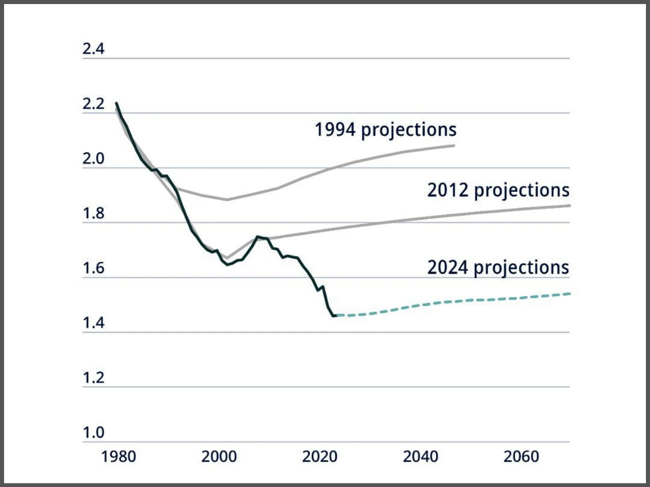 Pension Systems in Crisis: OECD Report Reveals Challenges and Opportunities for Reform