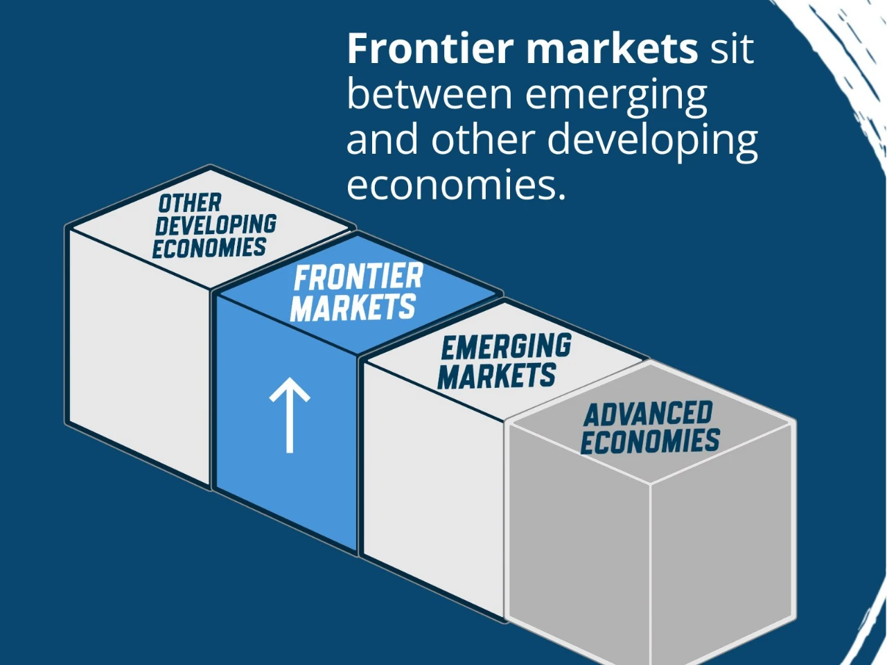 Frontier Markets: A Tipping Point for Global Development