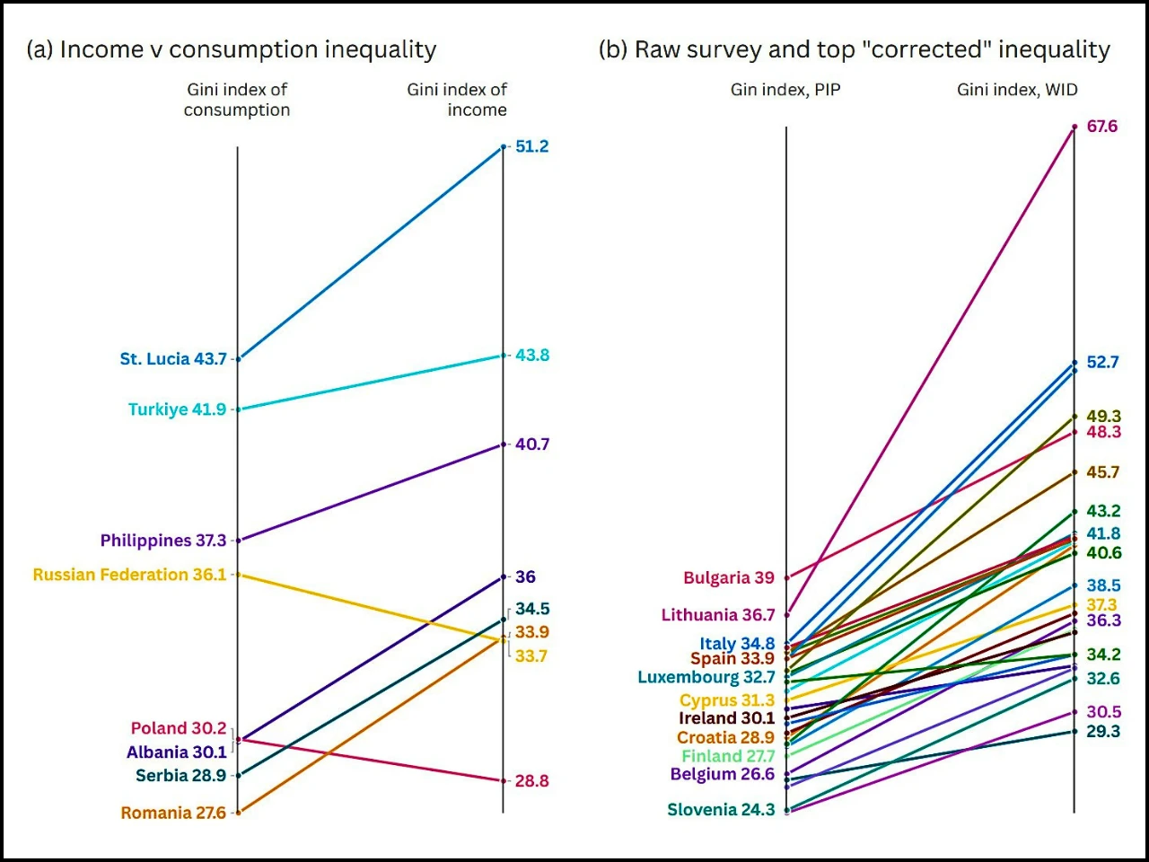 The graph represent New finance model to tackle poverty