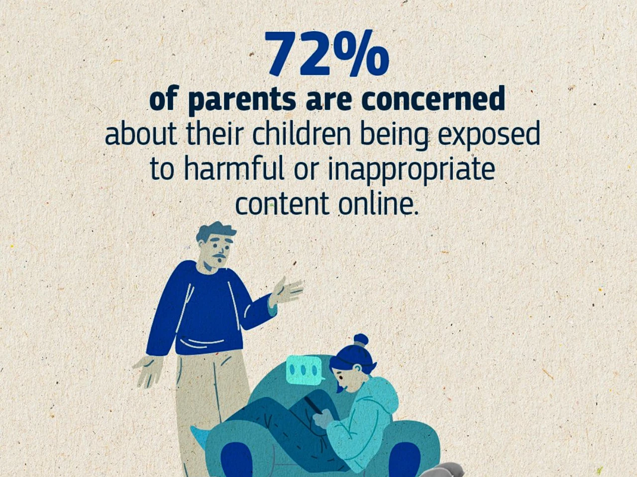 The Image represent Youth internet use increases and socila medi impact