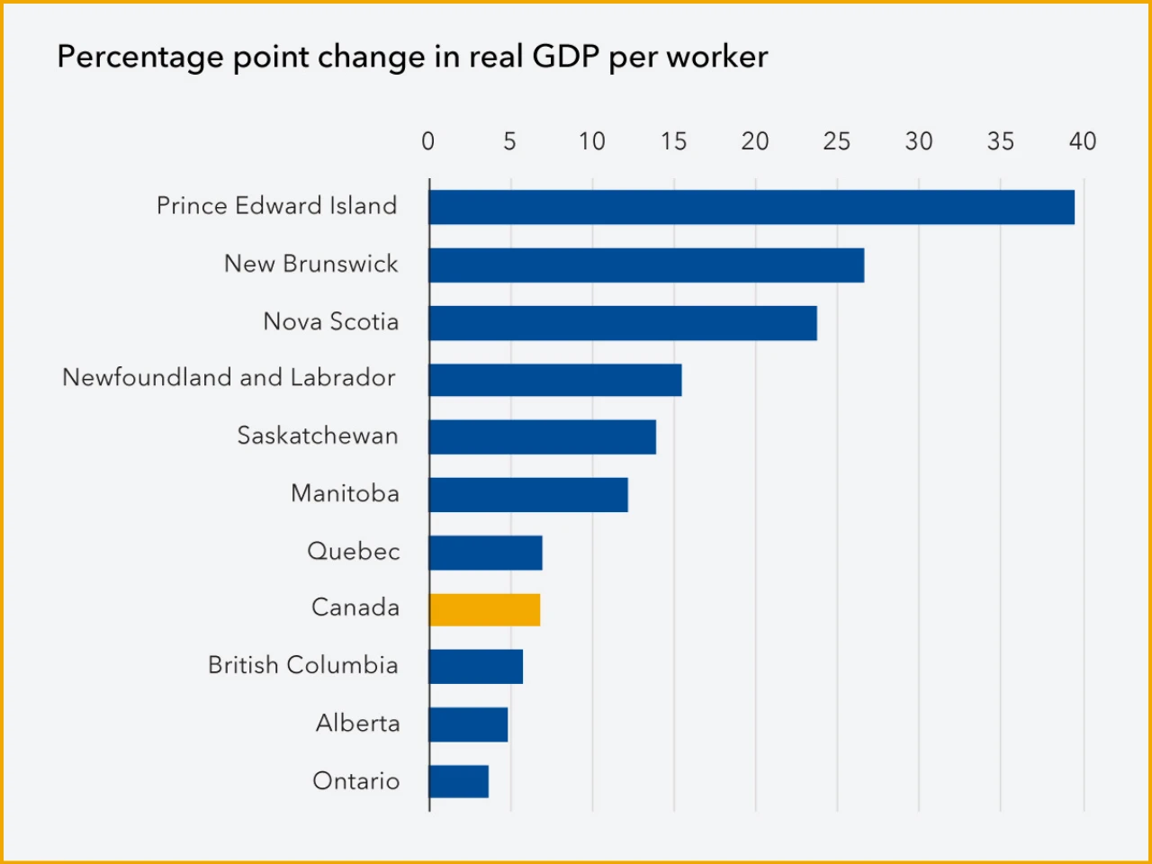 Breaking Down Barriers: How Canada Can Boost Productivity and Growth by Reducing Internal Trade Barriers