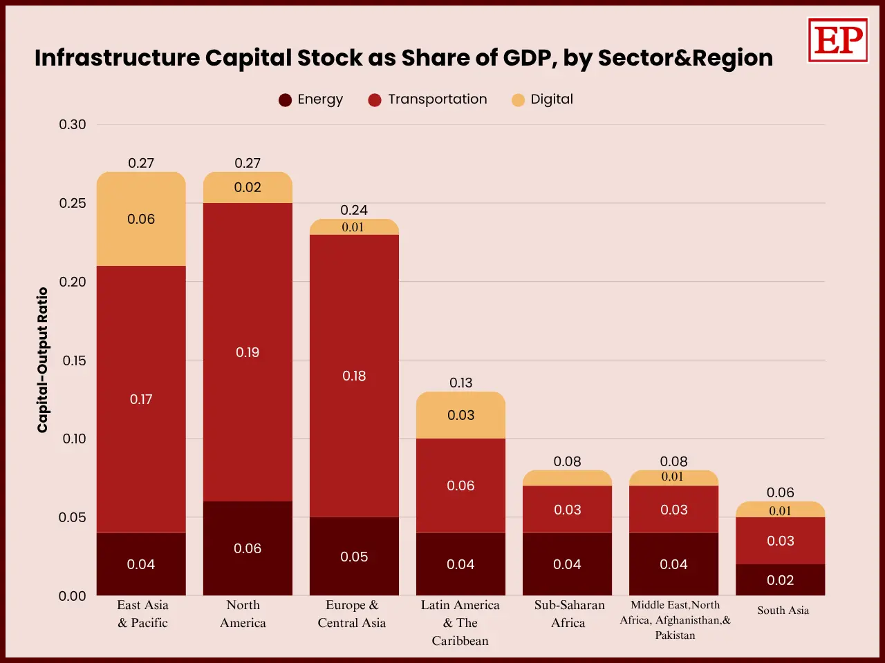 INFRASTRUCTURE FOUNDATIONS FROM CURRENT ASSETS TO FUTURE GROWTH- WORLD BANK GROUP