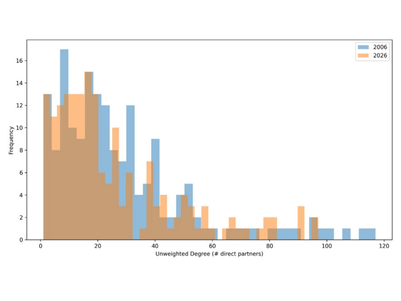 C:\Users\tamil\Documents\EP-Prime\Explain\graph.png
